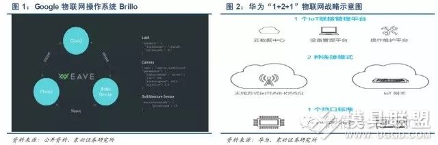 物联网产业链全景图